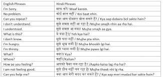 Install now hindi to punjabi translator, this simple app can quickly translate from hindi to punjabi and punjabi to hindi words as well as complete sentences. Do Translation From English To Hindi Or Punjabi By Chiragkumar937 Fiverr