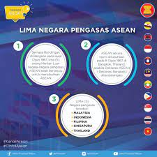 Berikut ini daftar dan profil 10 negara anggota asean di kawasan asia tenggara kepanjangan asean adalah association of southeast asian nations. Kenali Asean Jabatan Penerangan Negeri Johor Facebook