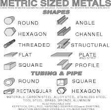 Maryland Metrics Metal Shapes
