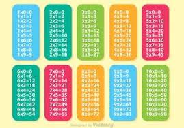 Multiplication tables from 1 to 12. Colorful Multiplication Table Vectors 92063 Vector Art At Vecteezy