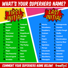 28 best whats your name charts images what is your name