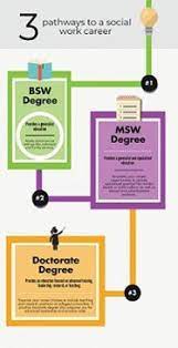 We did not find results for: Council On Social Work Education Cswe Social Work At A Glance