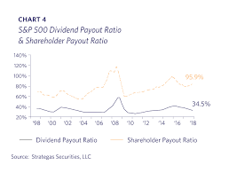 Total Return May 31 2019 Lyell Wealth