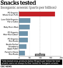 some baby foods sold in canada would be illegal in europe