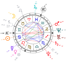 Astrology And Natal Chart Of Lindsay Lohan Born On 1986 07 02