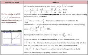 How do you find the horizontal tangent line? Horizontal And Vertical Tangent Lines Differential Calculus Tangent Calculus