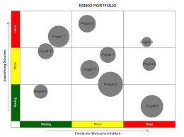 Und die finanziellen und nichtfinanziellen auswirkungen bei einem ausfall . Risiko Portfolio Sofort Download