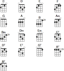 36 Studious Ukulele Chord Chart Uke Chords