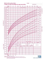 Height Weight Chart Toddler Template