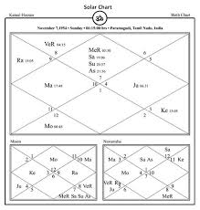 About Kamal Haasan Famous Film Actor Horoscope Analysis