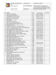 Makna kata penyerang pada kutipan cerpen tersebut adalah. Senarai Nama Kelab Bola Sepak 2017