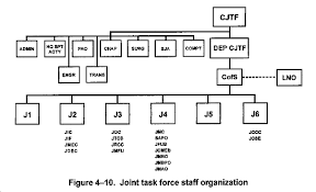 Fm 100 15 Chptr 4 Battle Command