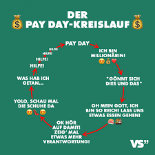 Visual Statements Der Pay Day Kreislauf Spruche Zitate Quotes Spass Lustig Witzig Fun Lachen Humor Visual Statements Spruche Spruche Zitate
