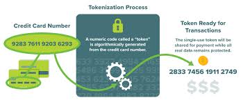 Tokenization often begins it's life as a normal regular credit card transaction. Payment Tokenization Explained Mineraltree