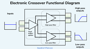What Is A Crossover Frequency What Does A Crossover Do A