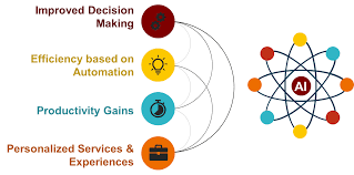 Artificial Intelligence in business and data analysis
