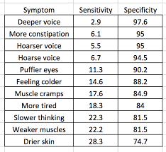 Reasonable Hyperthyroid Levels Chart What Is The Normal