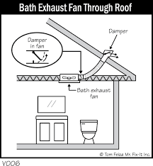 Check spelling or type a new query. V006 Bath Exhaust Fan Through Roof Covered Bridge Professional Home Inspections