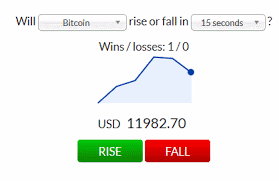 The best gifs are on giphy. Cryptocurrency Price Prediction Game For Wordpress Wp Solver