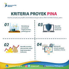 Maybe you would like to learn more about one of these? Bappenasri Ar Twitter Berikut Kriteria Proyek Yang Bisa Menggunakan Skema Pina Dan Contoh Keberhasilannya Kejarinfrastruktur