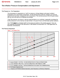 63 Methodical Goodyear Wrangler Tire Pressure Chart