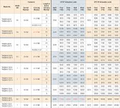 3) for design parameters, refer to figure 6.22, as1684.2 and 3. Beam Size For Long Span On Pergola Page 2 Decks Induced Info