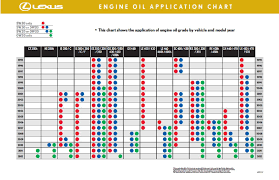 0w20 Synthetic Oil In A 2008 Es 350 Clublexus Lexus