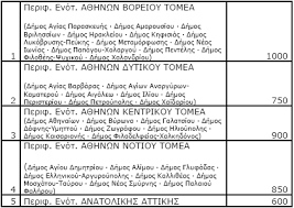 Την απόφαση πολ.1128/2017 (β΄ 2894), με θέμα «ανακαθορισμός των τιμών ζώνης του αντικειμενικού συστήματος προσδιορισμού της φορολογητέας αξίας των με οποιαδήποτε αιτία μεταβιβαζομένων ακινήτων. Http Www Taktopoihsh Gr Ce 91 Cf 85 Ce B8 Ce B1 Ce Af Cf 81 Ce B5 Cf 84 Ce B1 Ce 9d Cf 8c Ce Bc Ce Bf Cf 82 Ce 91 Cf 85 Ce B8 Ce B1 Ce B9 Cf 81 Ce Ad Cf 84 Cf 89 Ce Bd Ce Ba Ce B1 Ce B9 Ce A4 Ce B9 Ce Bc Ce Ad Cf 82 Ce 96 Cf 8e Ce Bd Ce B7 Cf 82 Html