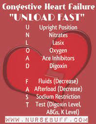 The mortality (death rate) from cardiac arrest can be decreased by providing immediate cpr and prompt. The 50 Most Popular Nursing Mnemonics On Pinterest Nursebuff