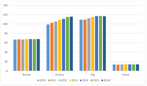 The following lists events from 2017 in malaysia. How Poultry Performed Globally In 2016 And What To Expect In 2017 The Poultry Site