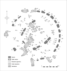 Find out about the history of stonehenge in this bbc bitesize ks2 history guide. File Stone Plan Jpg Wikimedia Commons