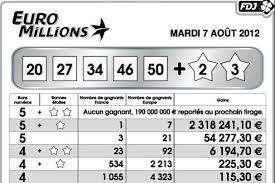 Au bout de huit ans, délai pendant lequel votre argent est bloqué, vous vous retrouvez à la tête d'une coquette somme d'environ 2,7. Euro Millions Comment Placer 190 Millions D Euros