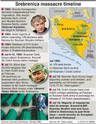 Map of military operations during the srebrenica massacre. War Crimes Srebrenica Massacre Timeline Infographic
