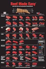 Featured Beef Cuts Stafford Angus