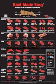 featured beef cuts stafford angus