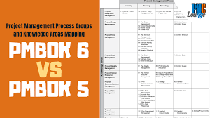 Pmbok 5 Vs Pmbok 6 Project Management Process Groups And