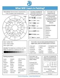Effortlessly Communicate Your High School Curriculum With These Student Handouts The Art Of Education University High School Art Lessons High School Curriculum Art Worksheets