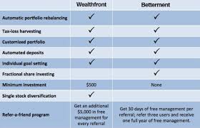 Betterment Vs Wealthfront The Simple Dollar