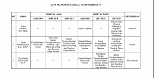 Lowongan migas juli 2021 di tripatra. Pelantikan Deputi Operasional Skk Migas Oleh Jonan Dipertanyakan Energy World Indonesia