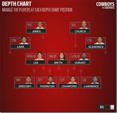 dallas cowboys depth and strength charts