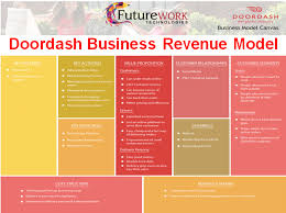 Doordash Provide An Online Food And Consumer Goods Delivery Platform With A View To Providing Consumers With Easier Admittance To Their Favorite Restaurants I