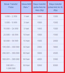 We did not find results for: Cara Perpanjang Masa Aktif Axis Melalui Transfer Pulsa Cara Perpanjang Masa Aktif