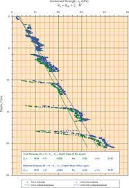 Safety Factor An Overview Sciencedirect Topics