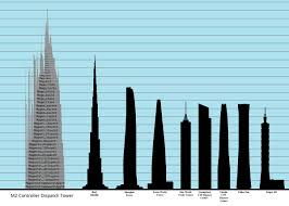 It was only a mere twenty years ago that the willis tower in chicago was the tallest building in the world. Memegento On Twitter Tallest Towers In The World 2020