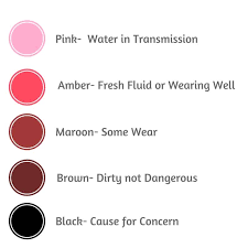Transmission fluid is very important to an automatic transmission. Nissan Patrol Bad Torque Converter Symptoms Diagnosis Drivetrain Resource