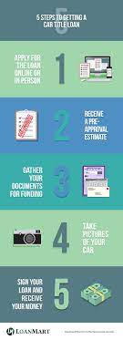 One of the loan types that has gained popularity is the title loan. How To Get Approved For A Title Loan