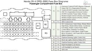 Number ampere rating a circuits protected 1 15 ignition coil 2 10 rear accessory power socket 3 10 daytime running lights* 4 10. 2001 Honda Crv Fuse Box Diagram Wiring Diagram Replace Learn Trainer Learn Trainer Miramontiseo It