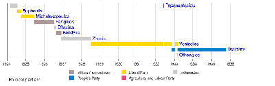 Primer ministru de malasia (ast); List Of Prime Ministers Of Greece Wikipedia