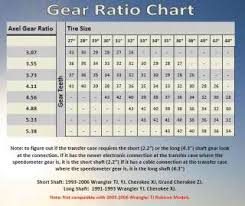 Military Jeep M151 Speedometer Gear Kit On Popscreen