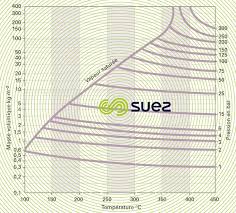 Pour une même incidence, si. Unites De Mesure Traitement De L Eau Notions De Physique Des Gaz Et De Thermodynamique Degremont